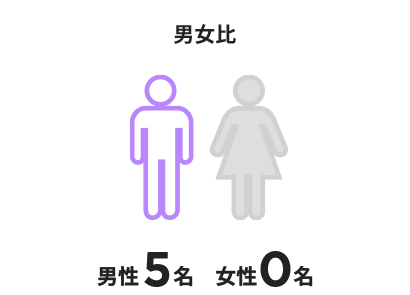 男女比
