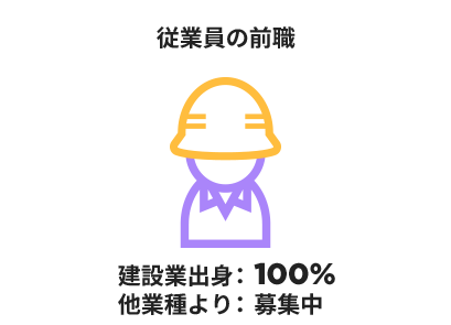 従業員の前職