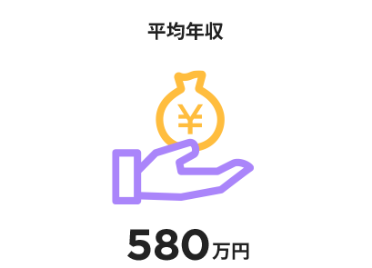 平均年収