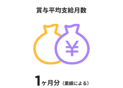 賞与平均支給月数