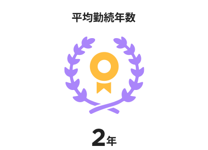 平均勤続年数