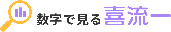 数字で見る喜流一